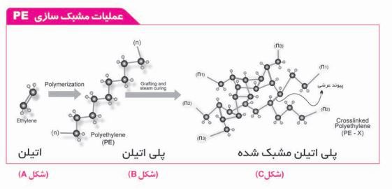 پلیمر PEX