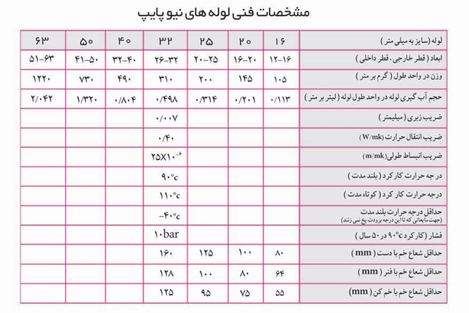 مشخصات فنی لوله پنج لایه نیوپایپ