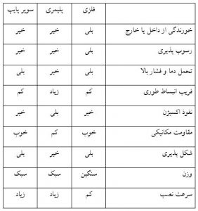 مشخصات لوله هاي PVC فشار ضعيف