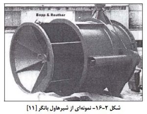 شیرفلکه هاول بانگر