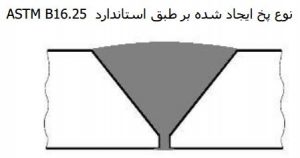 فولاد