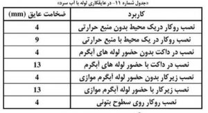 عایقکاری لوله