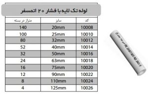 لوله تک لایه با فشار 20 اتمسفر