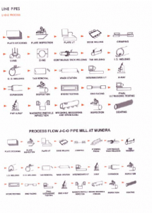 انواع لوله ها و اتصالات