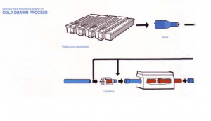 انواع لوله ها