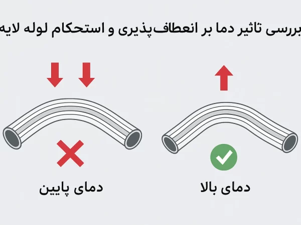 بررسی تأثیر دما بر انعطاف‌پذیری و استحکام لوله‌های ۵ لایه