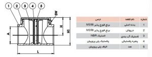 فیلتر گازی کیز ایران آنالیز مواد