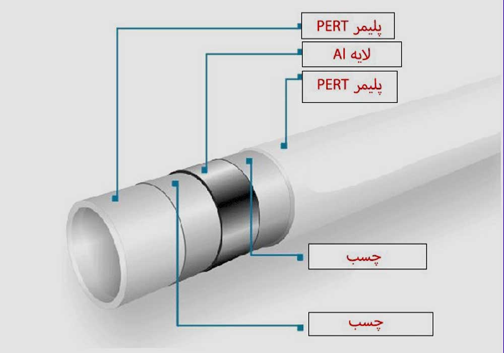 نمای نزدیک از ساختار لوله پنج لایه نیوپایپ